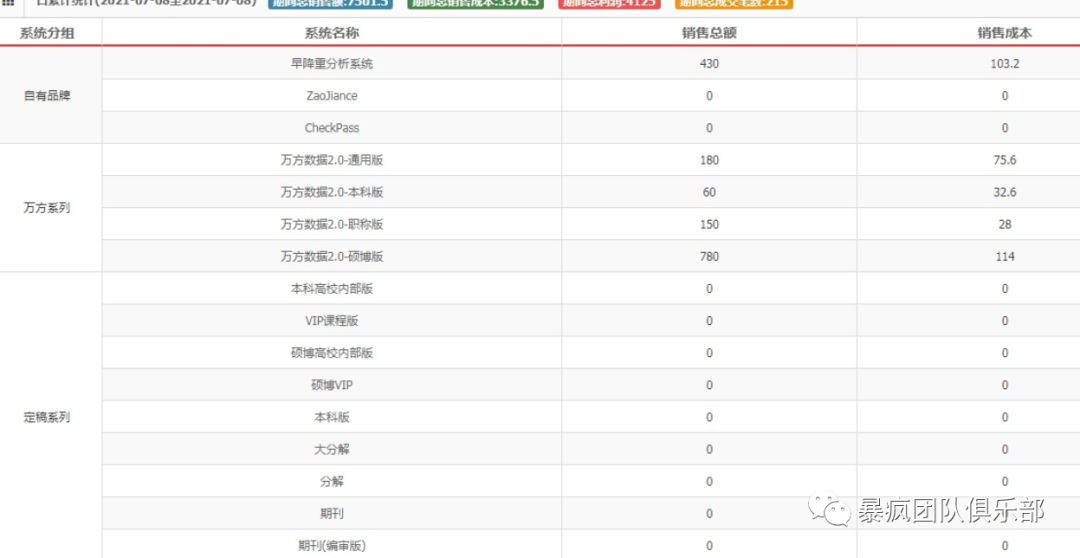 门槛低的赚钱_零门槛网赚项目_门槛高赚钱的行业