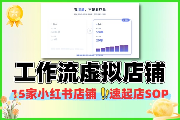 AI工作流15家小红书虚拟店铺可快速起店SOP
